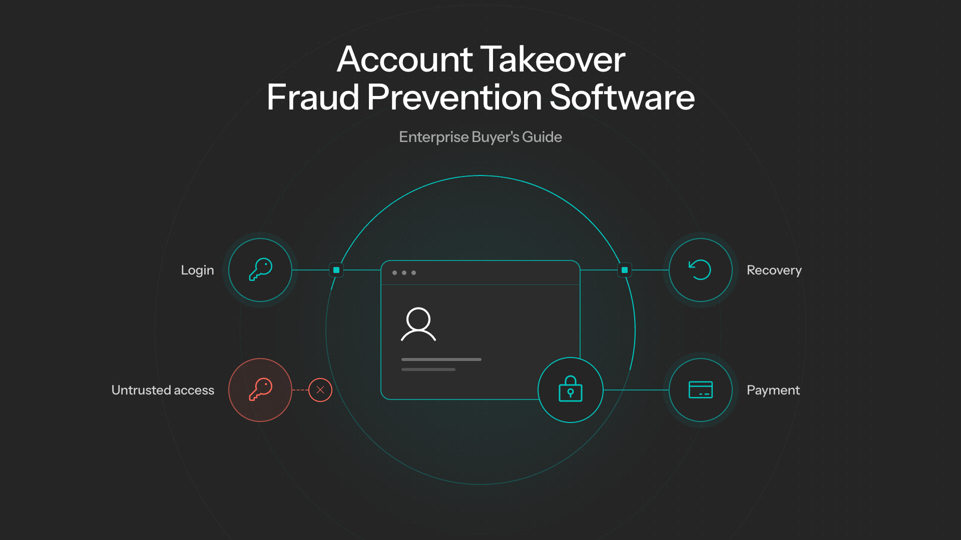 Account Takeover Fraud Prevention Software: protecting login, recovery, and payment actions from untrusted access.